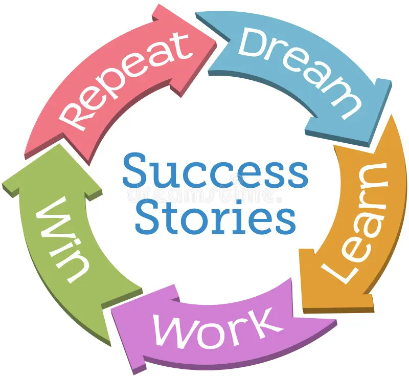 Success Story